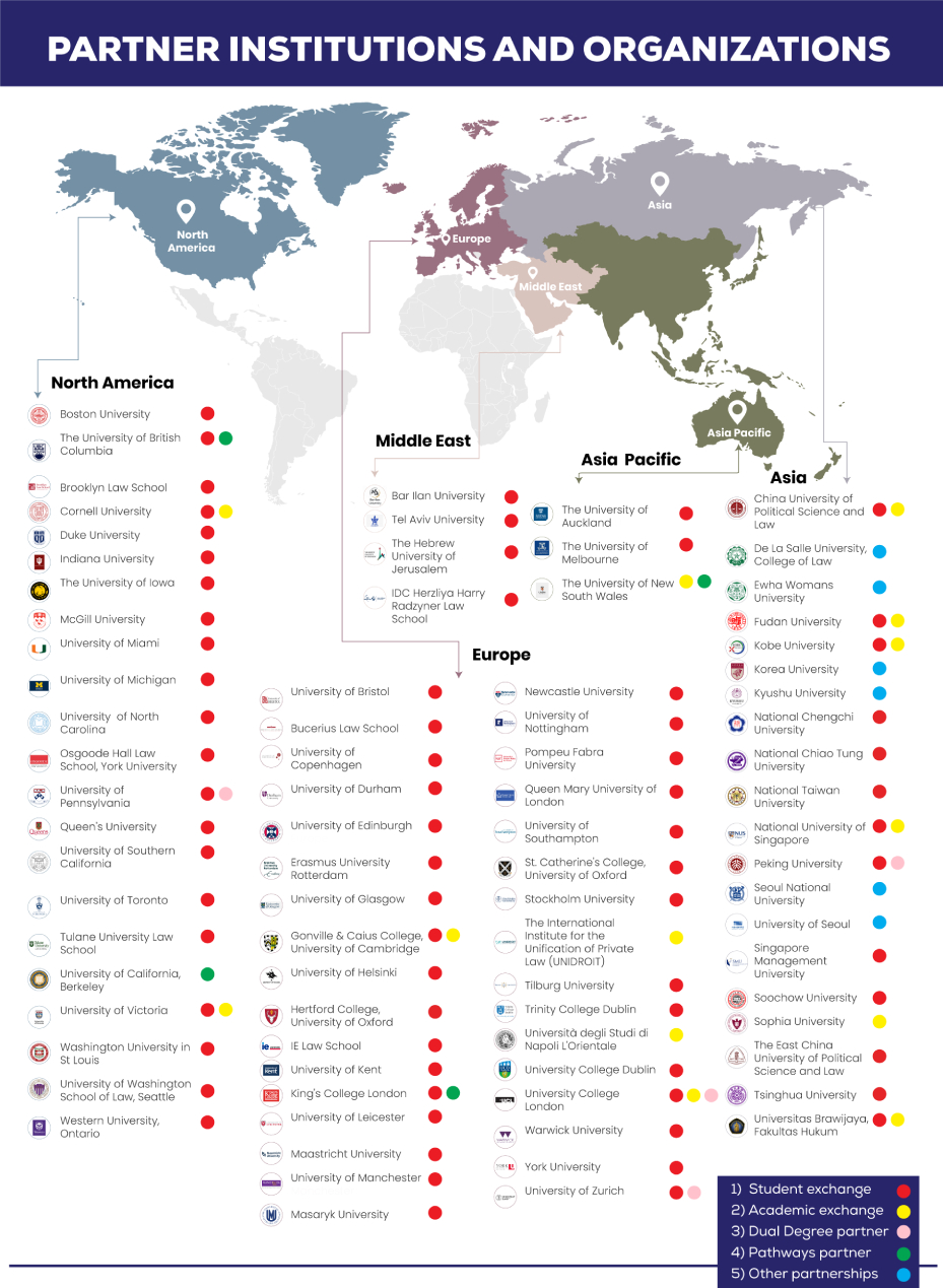 Partner Institutions and Organizations